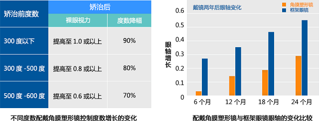 角膜塑形镜1 爱尔.jpg